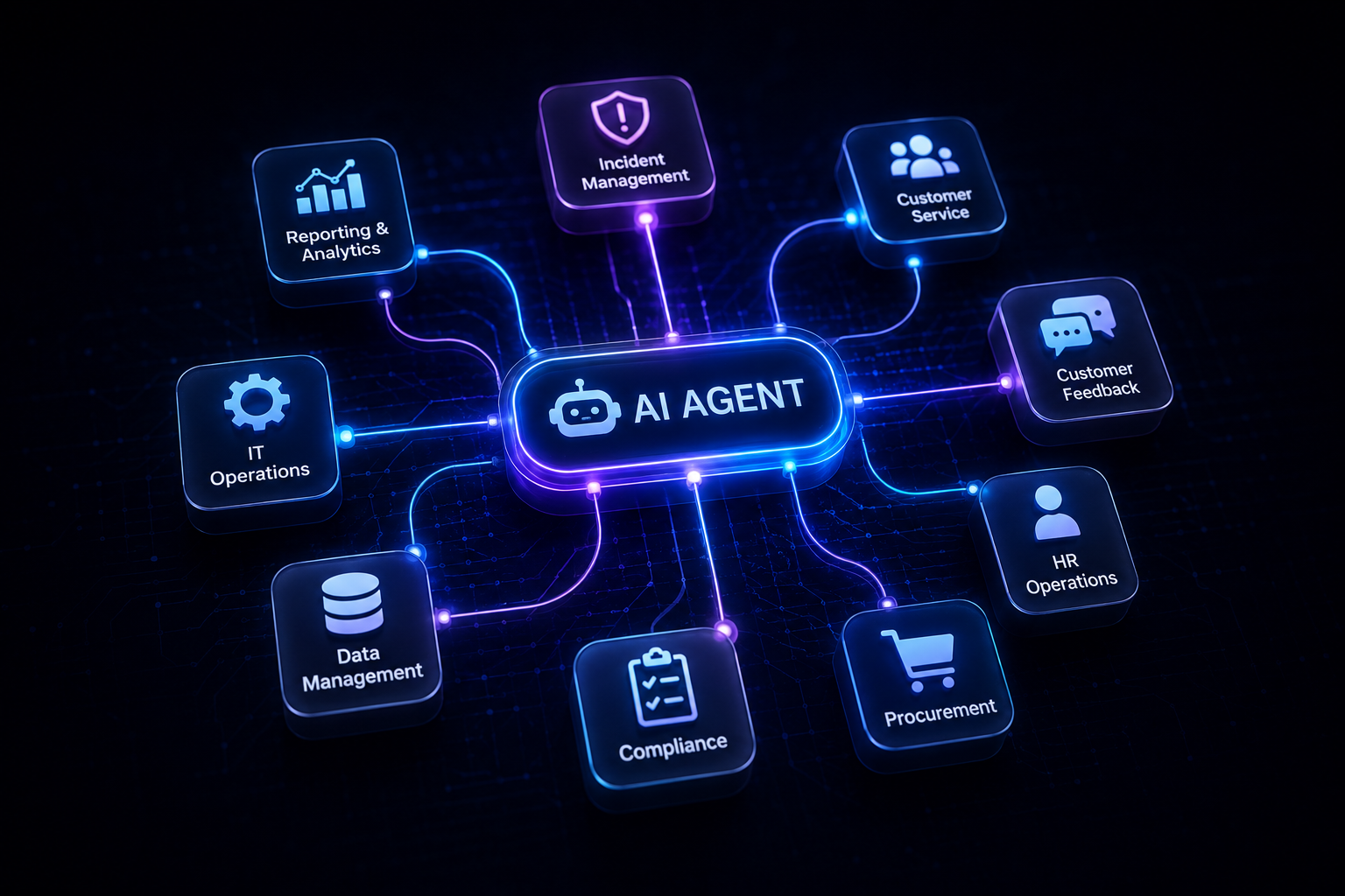 Enterprise Data Protection and Governance